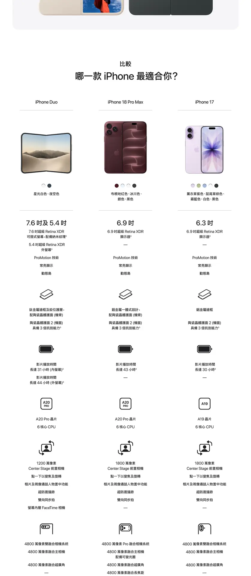 iPhone 18 Pro - TC