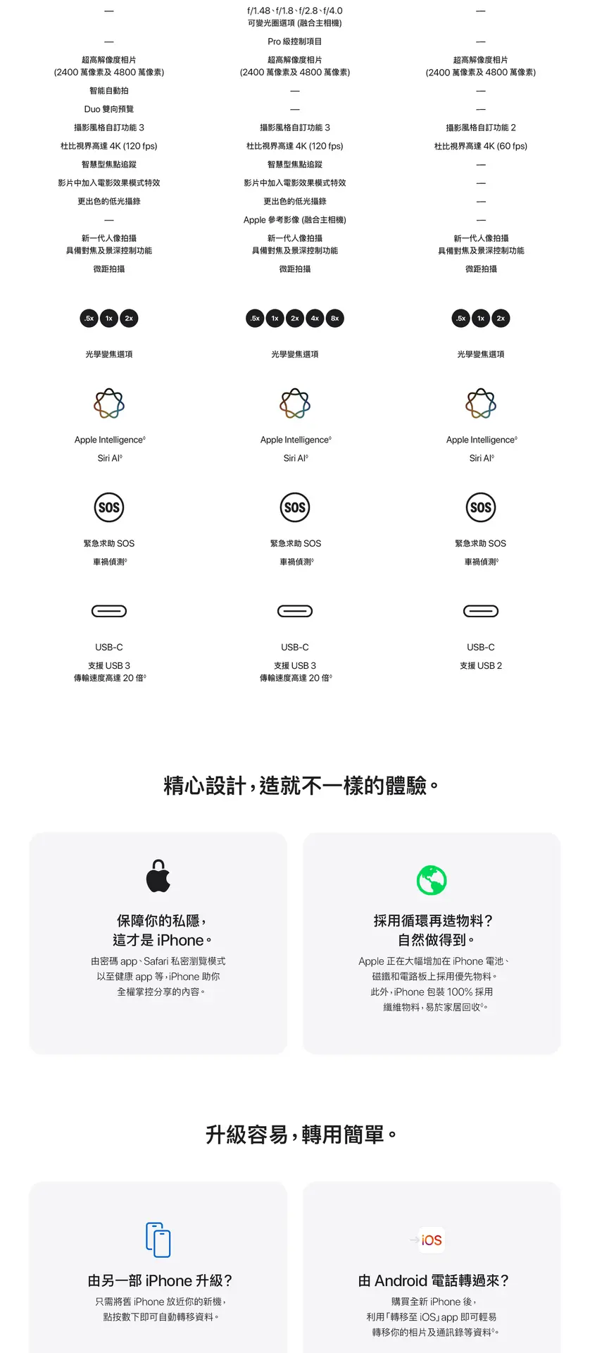 iPhone 18 Pro - TC
